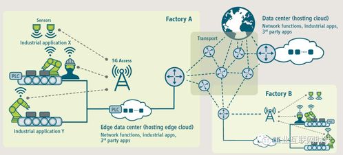 工業互聯網數據服務 新工業生態的智能制造靈魂